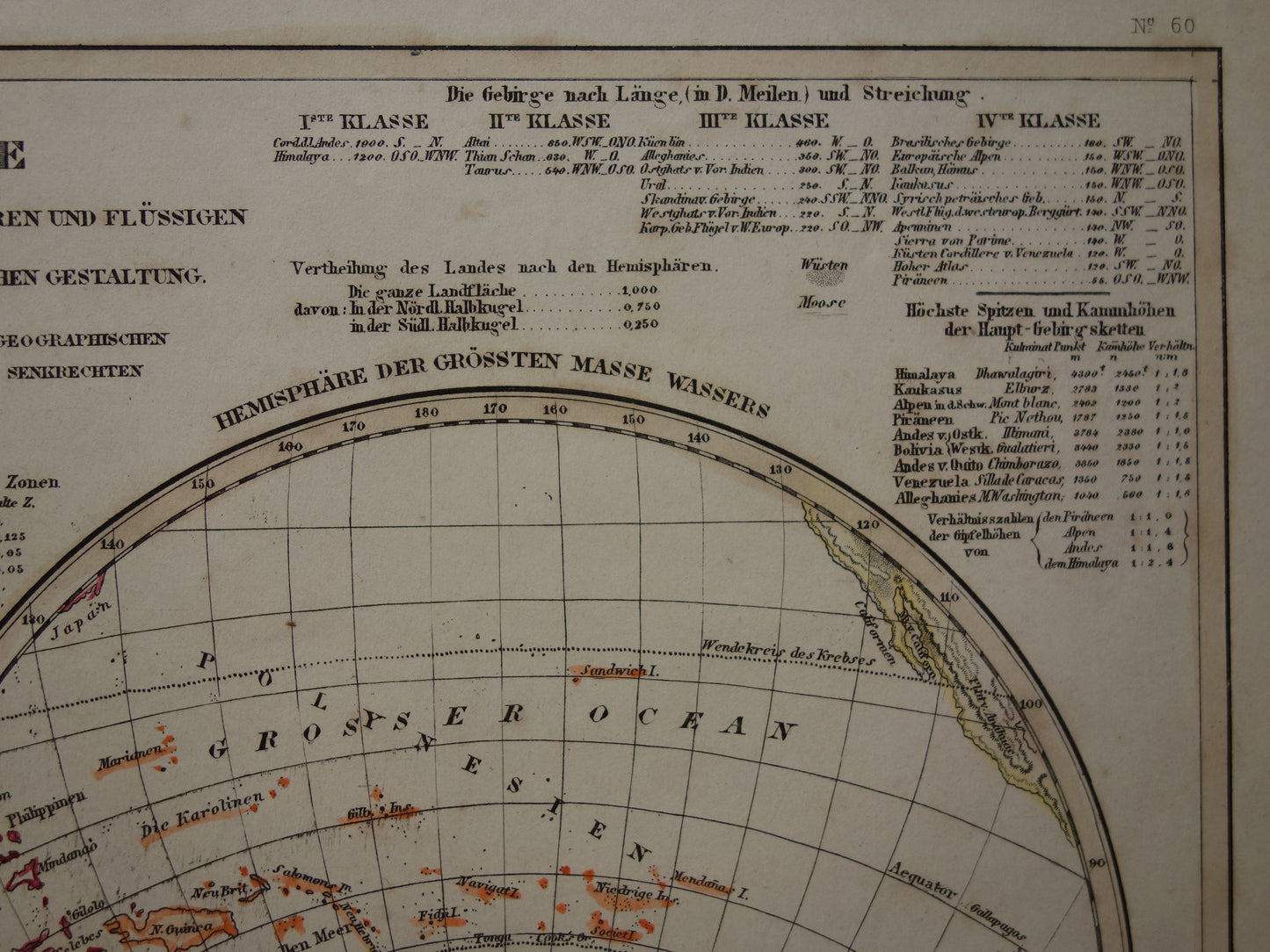 WORLD MAP old map of the world 1849 original antique geology double hemisphere map water mass and land mass