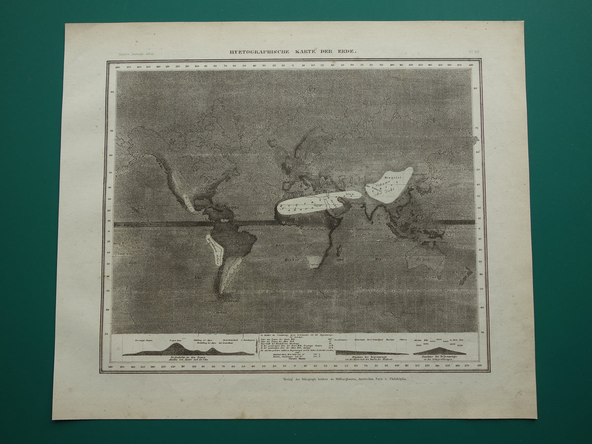 Old map of the world rainfall / precipitation 1850 original antique world map meteorology climate