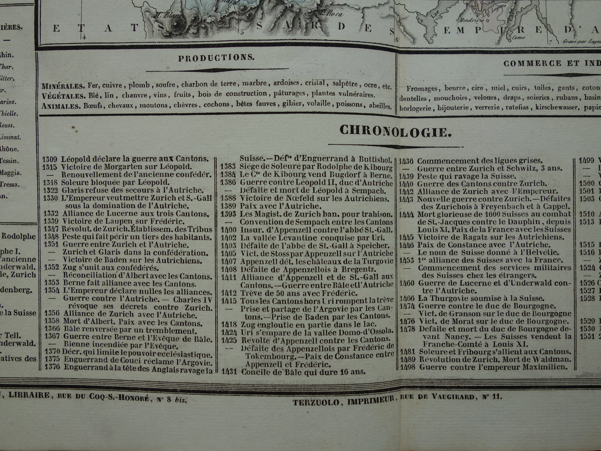 geschiedenis van zwitserland lijst historische gebeurtenissen
