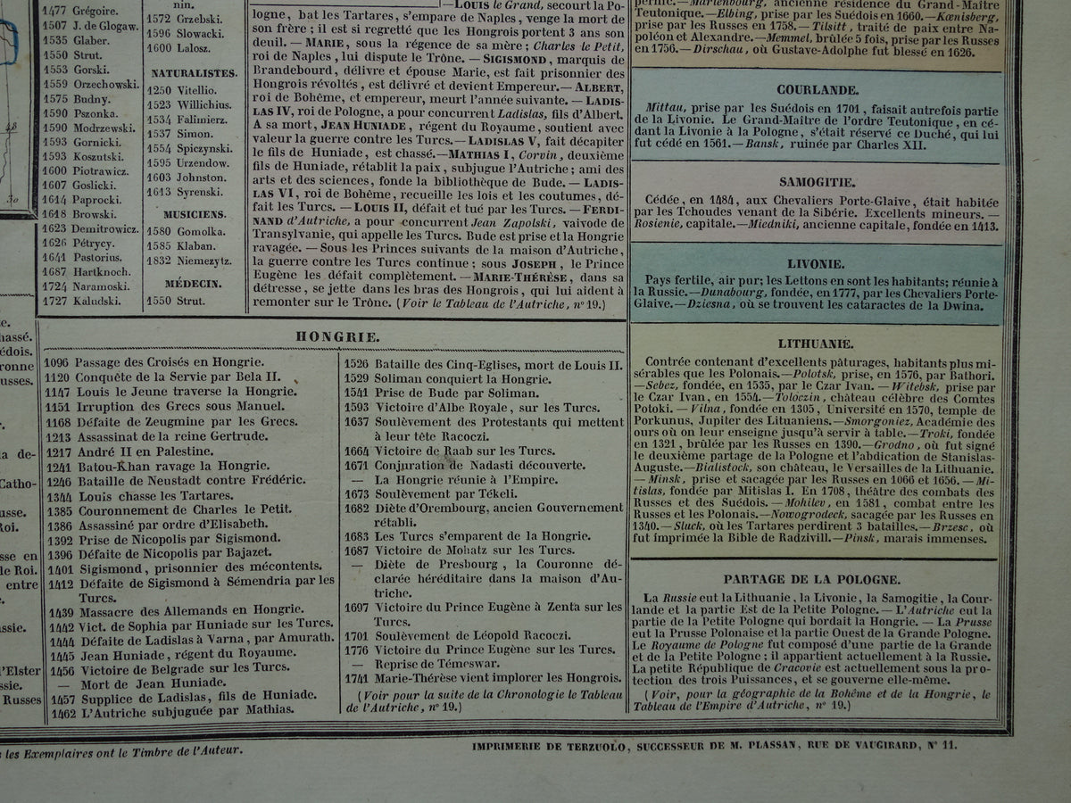 Oude kaart Polen 1837 grote antieke gravure over geschiedenis van Polen Bohemen en Hongarije met vintage landkaart