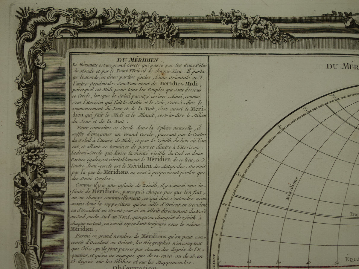 Antique print globe with equator and meridians 1761 Original Old Map geography earth polar circles tropics