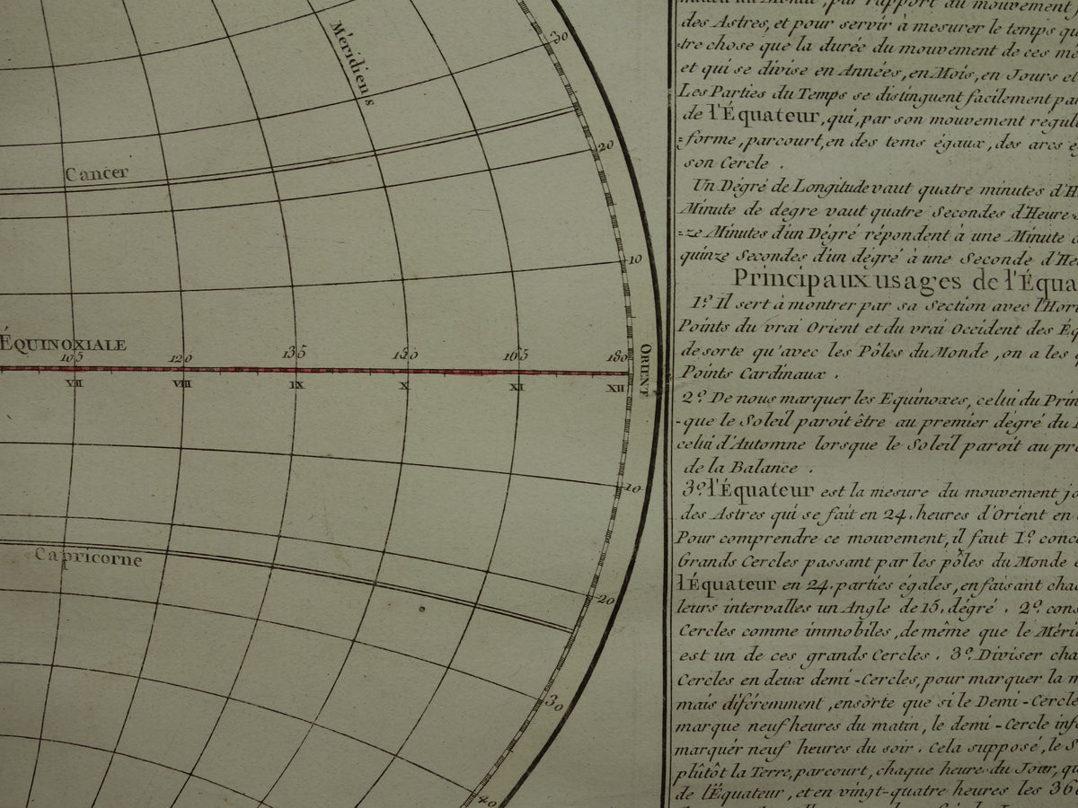 Antique print globe with equator and meridians 1761 Original Old Map geography earth polar circles tropics