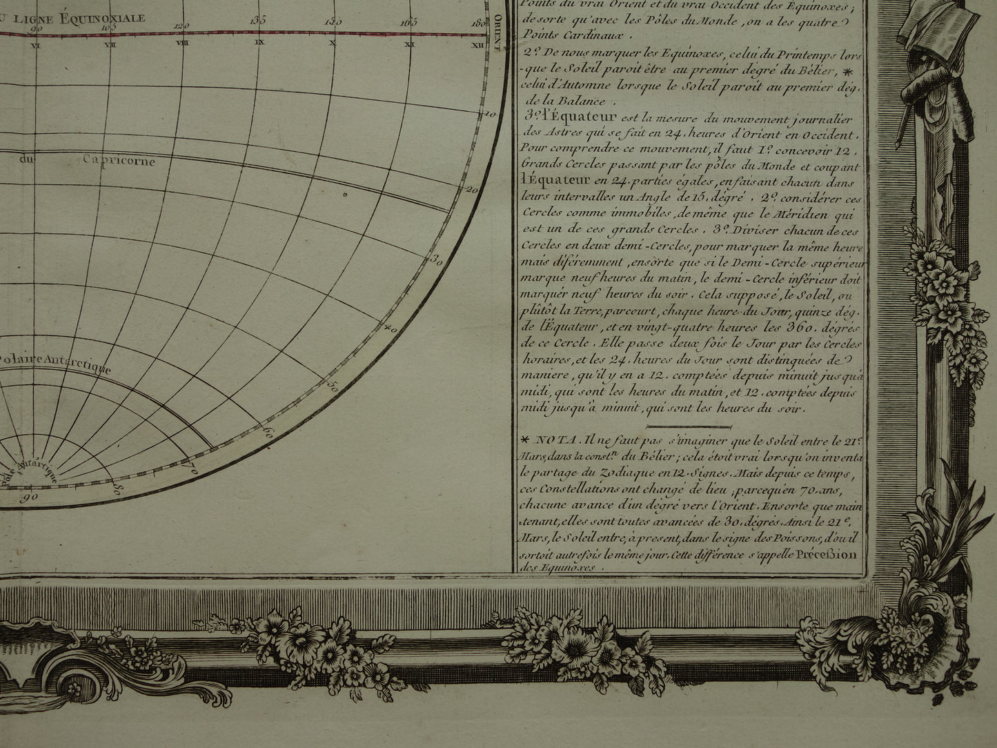 Antique print globe with equator and meridians 1761 Original Old Map geography earth polar circles tropics