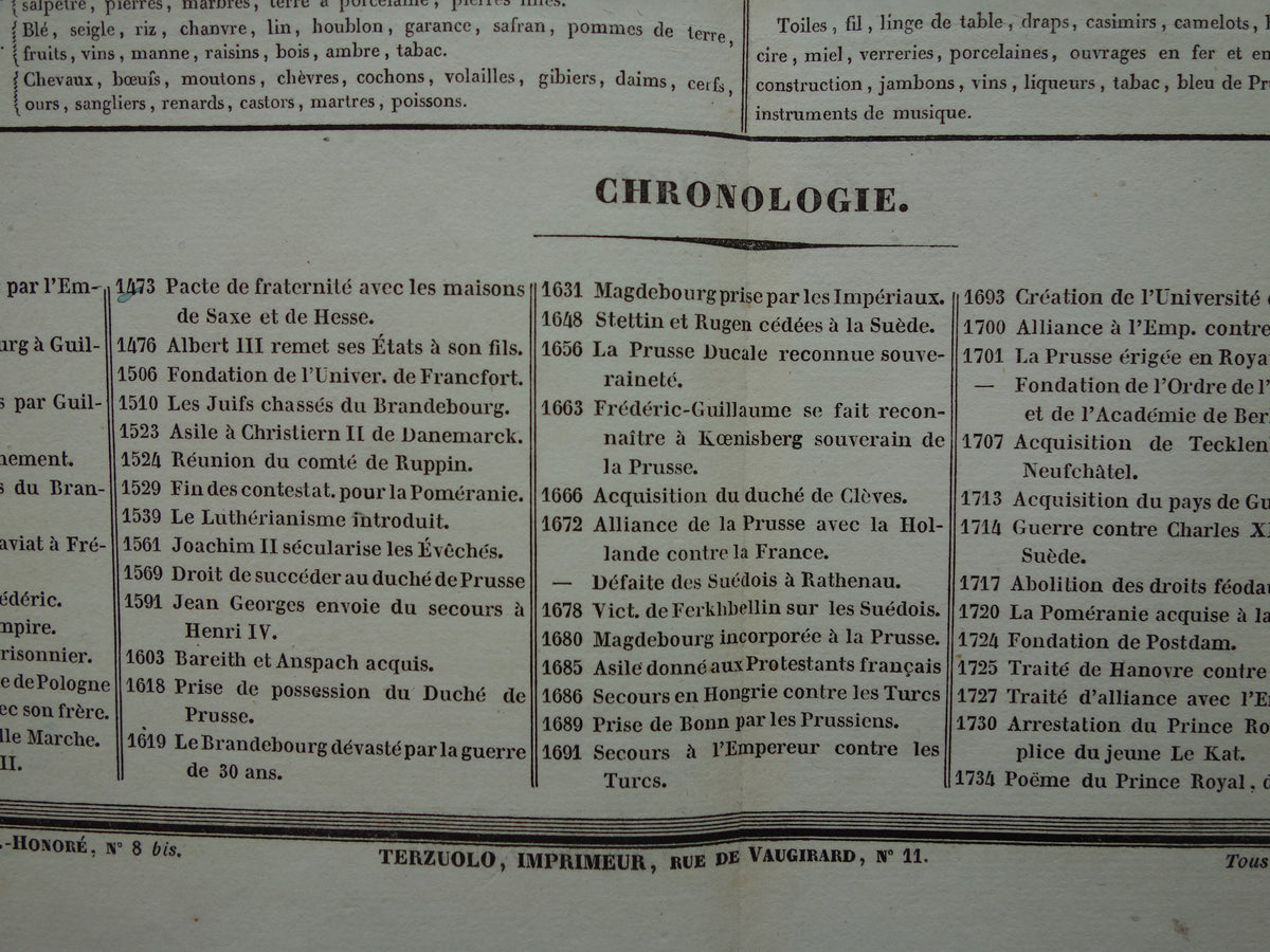 PRUISSEN oude kaart Koninkrijk Pruissen 1837 grote antieke gravure over geschiedenis van Duitsland met vintage landkaart