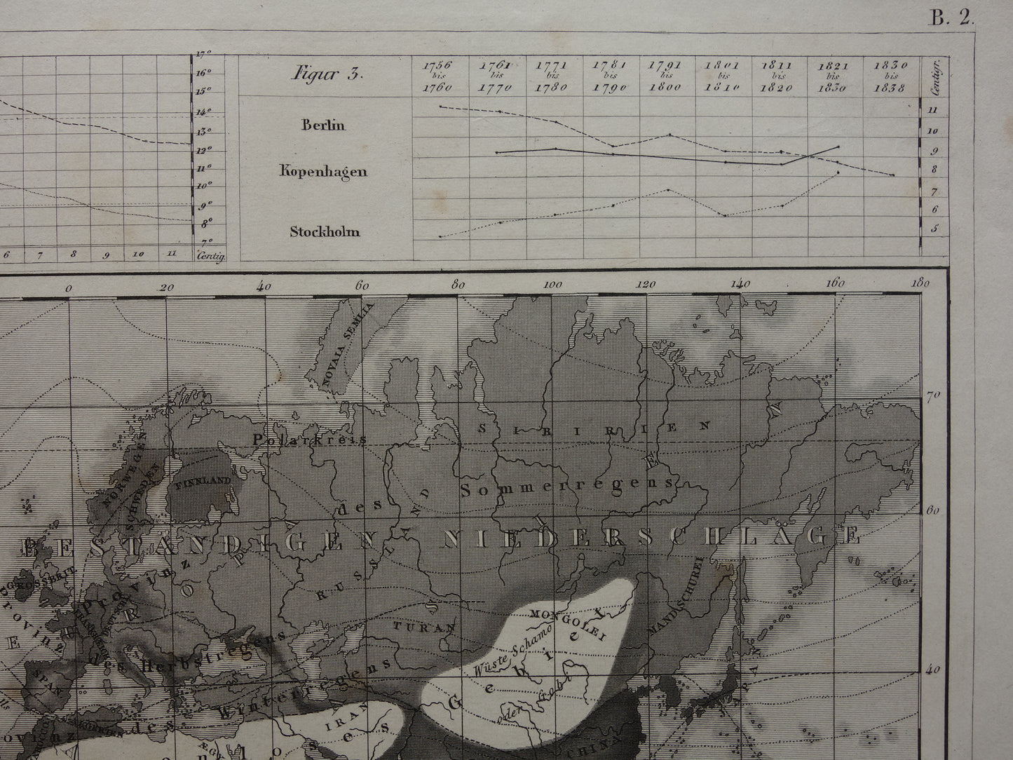 WORLD MAP old climate map of the world 1849 original antique map about meteorology climate precipitation rain
