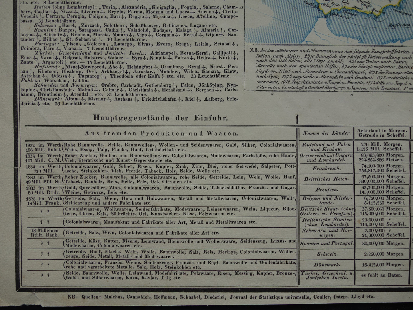 EUROPE large old economic map of Europe from 1840 original antique map European continent economy trade vintage maps