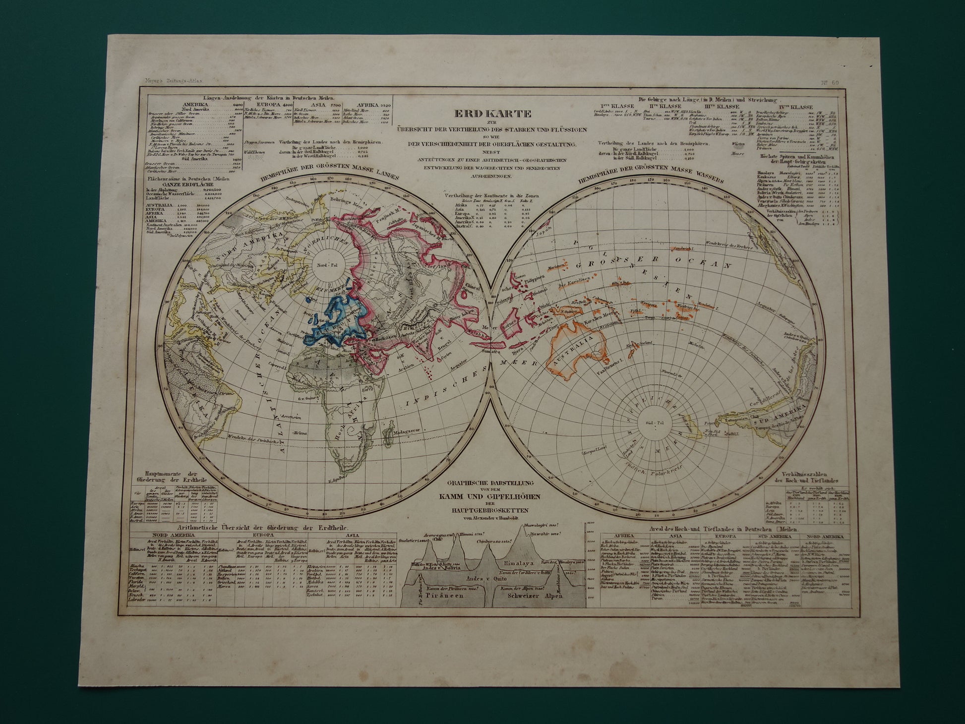 WERELDKAART oude kaart van de wereld 1849 originele antieke geologie dubbele hemisfeer landkaart watermassa en landmassa