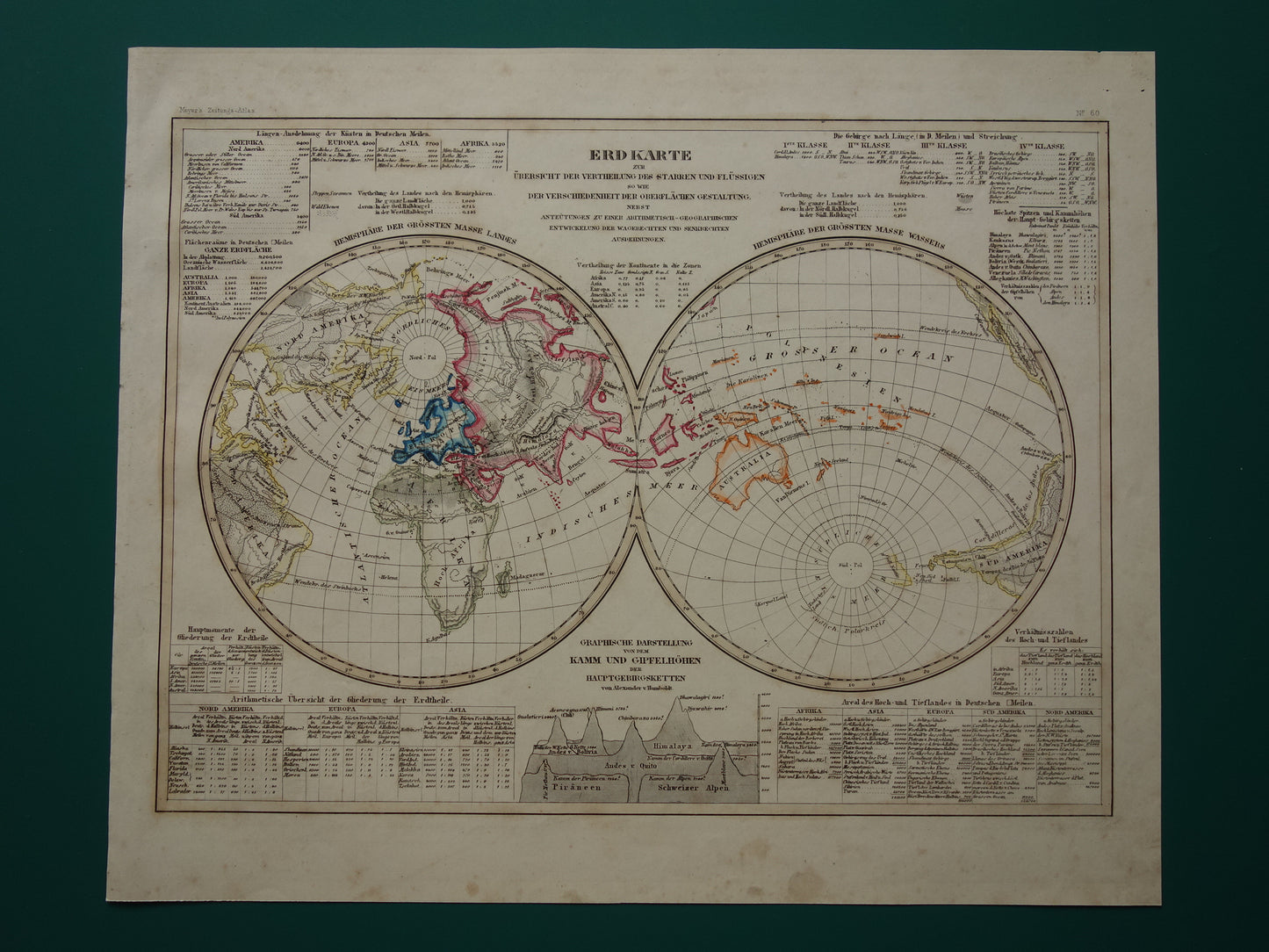 WORLD MAP old map of the world 1849 original antique geology double hemisphere map water mass and land mass