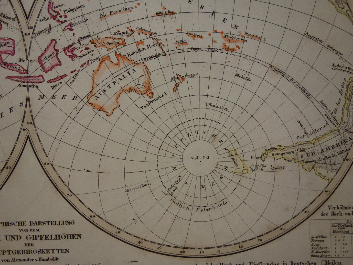 WORLD MAP old map of the world 1849 original antique geology double hemisphere map water mass and land mass