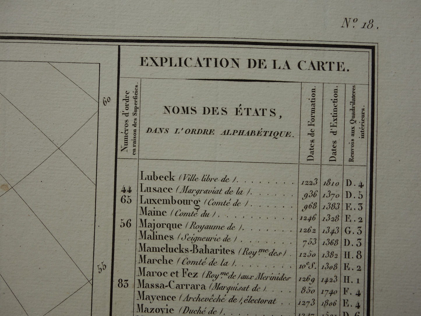 Oude kaart van Europa rond het jaar 1300 Gouden Horde originele antieke landkaart uit 1830 geschiedeniskaart