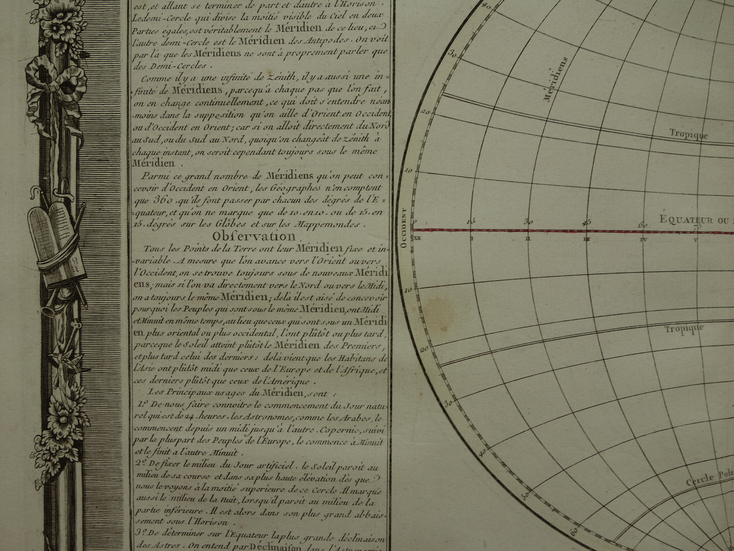 Antieke prent aardbol met evenaar en meridianen 1761 Originele Oude Kaart geografie aarde poolcirkels keerkringen