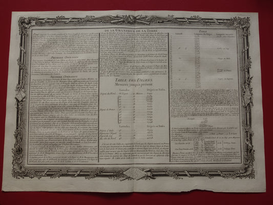 AARDRIJKSKUNDE Set van twee oude Franse prenten over afmeting Aarde Religies Staatsvormen Talen - Originele 260+ jaar oude bij elkaar passende prints